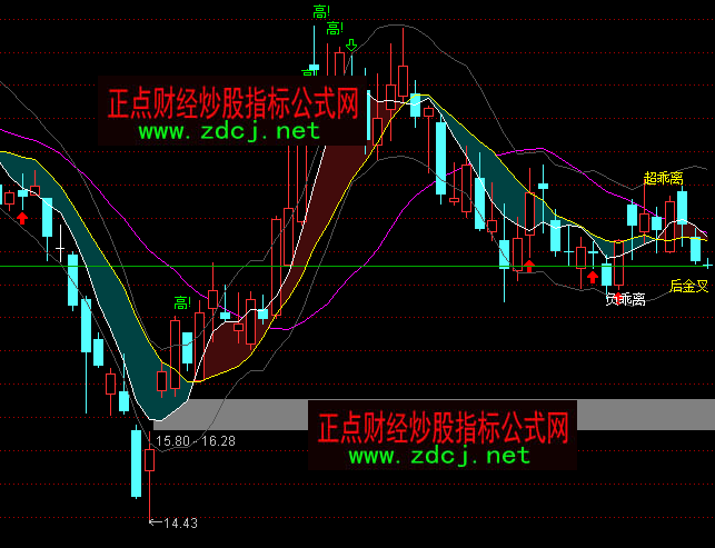 ͨ�_(d��)�ų����x�����I�u���Dָ��(bi��o)��ʽ