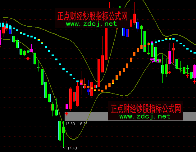 ͨ�_(d��)�������BOLL�I�u2���Dָ��(bi��o)��ʽ