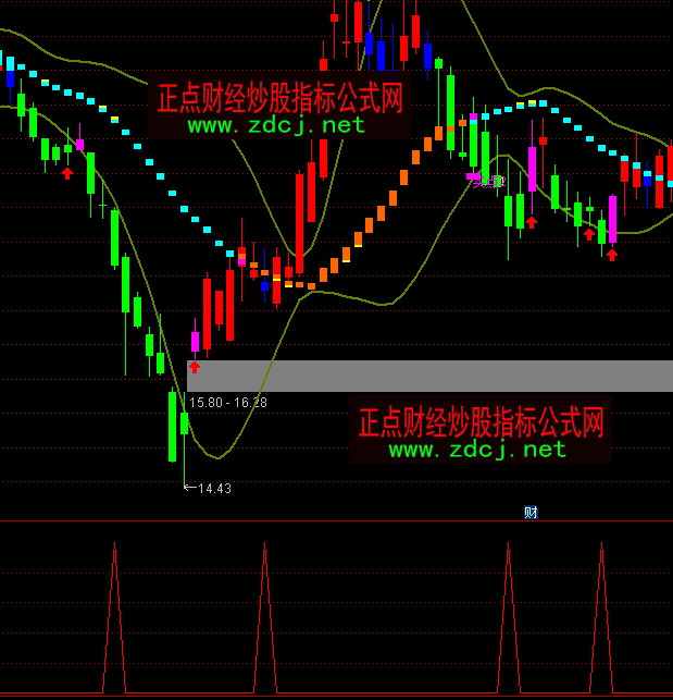 ͨ�_(d��)�ŻI�aƽ���I�c(di��n)ָ��(bi��o)��ʽ