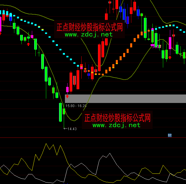 ͨ�_(d��)���I�M(j��n)��ָٍ��(bi��o)��ʽ