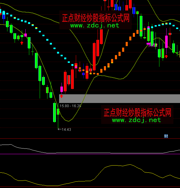 ͨ�_(d��)���_(k��i)�Զ��ָ��(bi��o)��ʽ