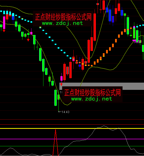 ͨ�_(d��)��̭����(qi��ng)�����I�uָ��(bi��o)��ʽ