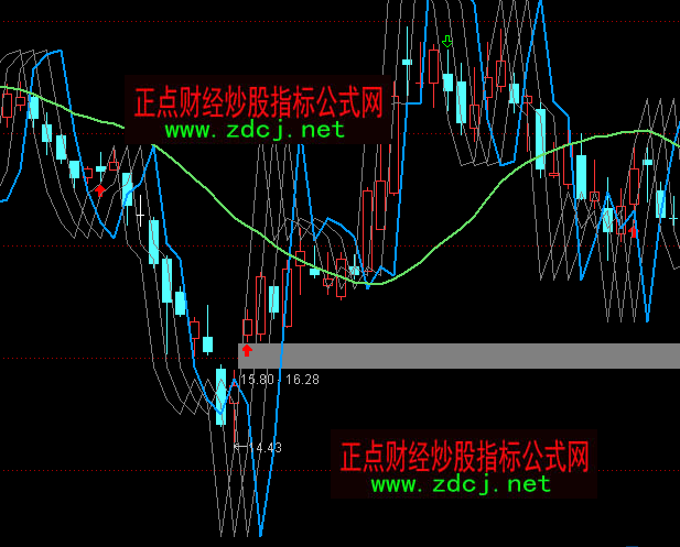 ͨ�_(d��)��ָ��(bi��o)��(zh��n)�Զ�����Dָ��(bi��o)��ʽ