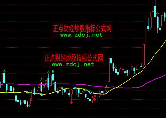 ͨ�_(d��)�Ų������������Dָ��(bi��o)��ʽ