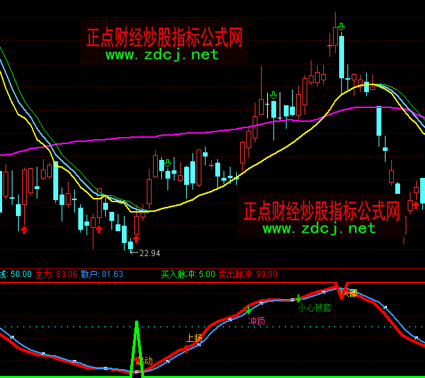 ͨ�_���I���}�_픵�ָ�˹�ʽ