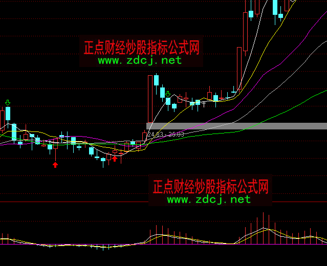 ͨ�_(d��)�ſ���M(f��i)ACDָ��(bi��o)��ʽ