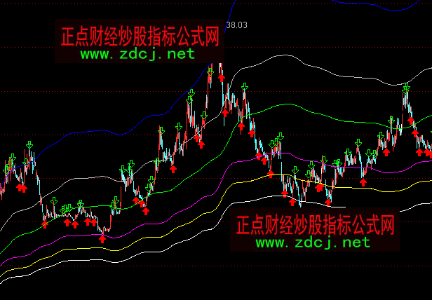 ͨ�_(d��)�Ŷ��������Dָ��(bi��o)��ʽ