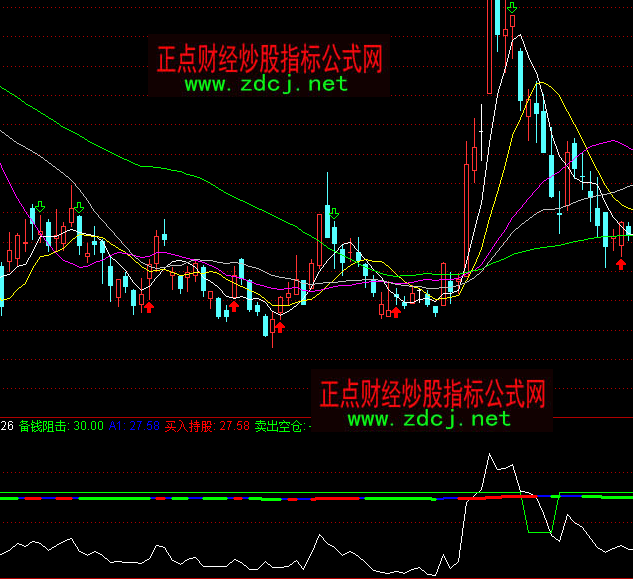 ͨ�_(d��)�Ŷ��A���ָ��(bi��o)��ʽ