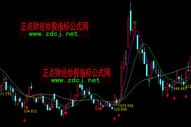 ͨ�_(d��)���_(d��)�����ܴa�ٱP(p��n)���Dָ��(bi��o)��ʽ