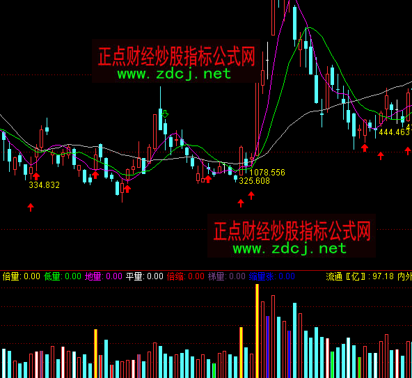 ͨ�_(d��)���S�����ɽ���ָ��(bi��o)��ʽ