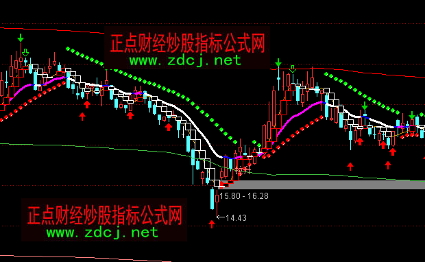 ͨ�_�ŲٱP�����Dָ�˹�ʽ