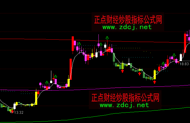 ͨ�_�ś_�P(gu��n)څ��ͨ�����Dָ�˹�ʽ