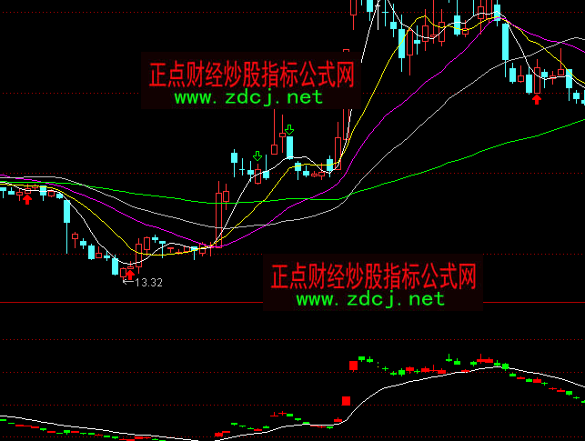 ͨ�_(d��)�ł�(g��)���Y��ָ��(bi��o)��ʽ