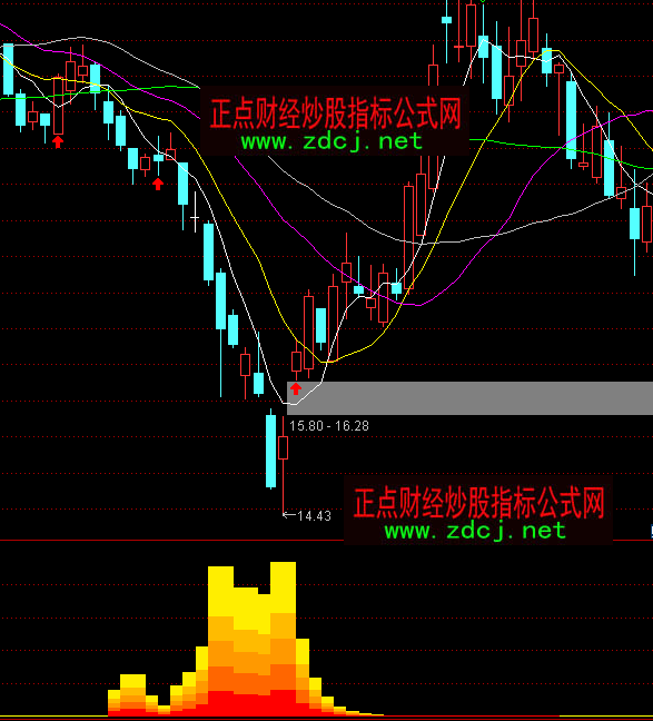 ͨ�_(d��)���ǻۻ���ײ����I����ָ��(bi��o)��ʽ