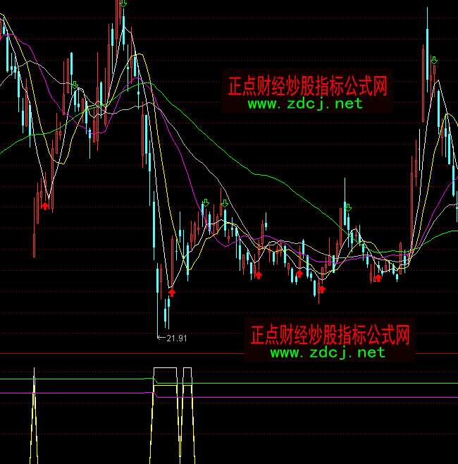 ͨ�_(d��)���ɰl(f��)�^(q��)��ײ����Iָ��(bi��o)��ʽ