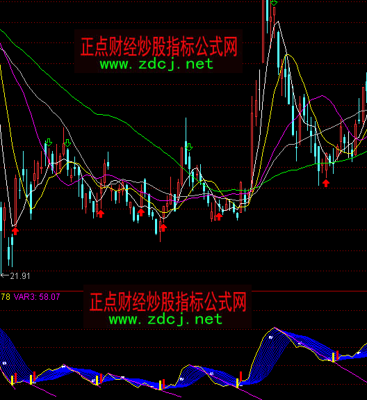 ͨ�_(d��)�Ų��ν����I�c(di��n)ָ��(bi��o)��ʽ