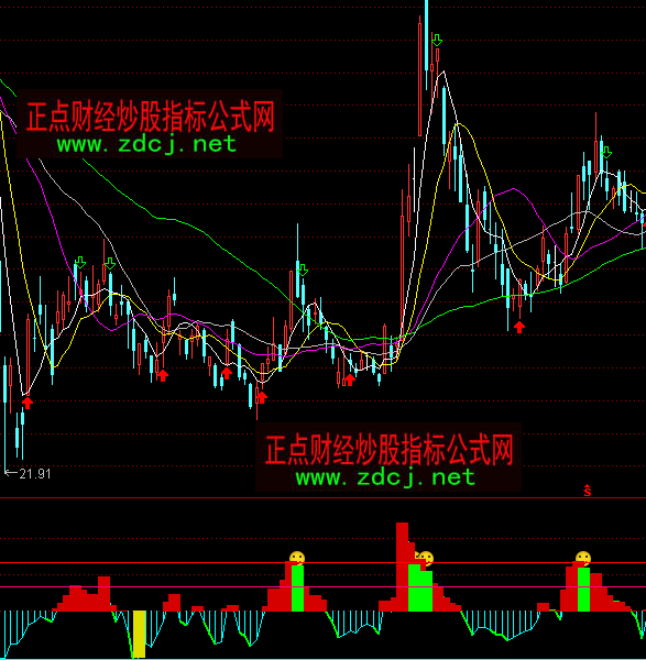 ͨ�_��CCI2���ָ�˹�ʽ