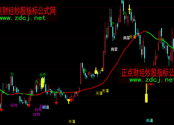 ͨ�_(d��)���S��Ī��(w��n)���Dָ��(bi��o)��ʽ