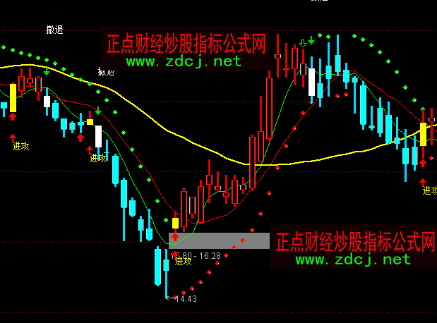 ͨ�_(d��)��SARɵ�Ͽ��P�I�u���Dָ��(bi��o)��ʽ