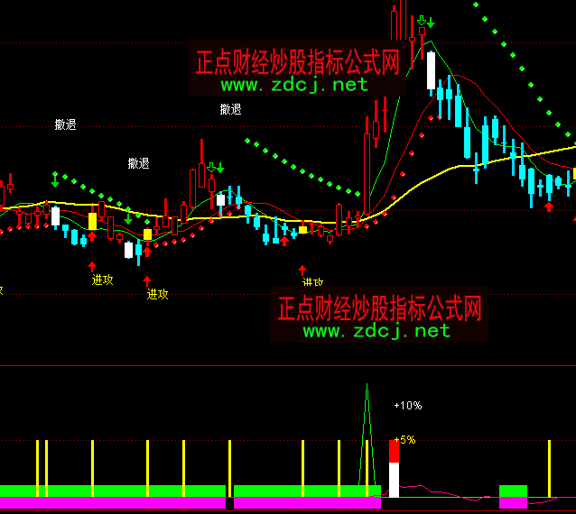 ͨ�_(d��)��ճ�ϳ����I(m��i)�M(j��n)ָ��(bi��o)��ʽ