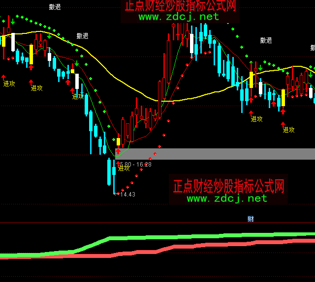 ͨ�_(d��)�������I�u�P���(n��i)�P��ָ��(bi��o)��ʽ