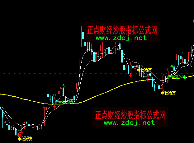 ͨ�_(d��)���Ҹ����i����څ��(sh��)���Dָ��(bi��o)��ʽ