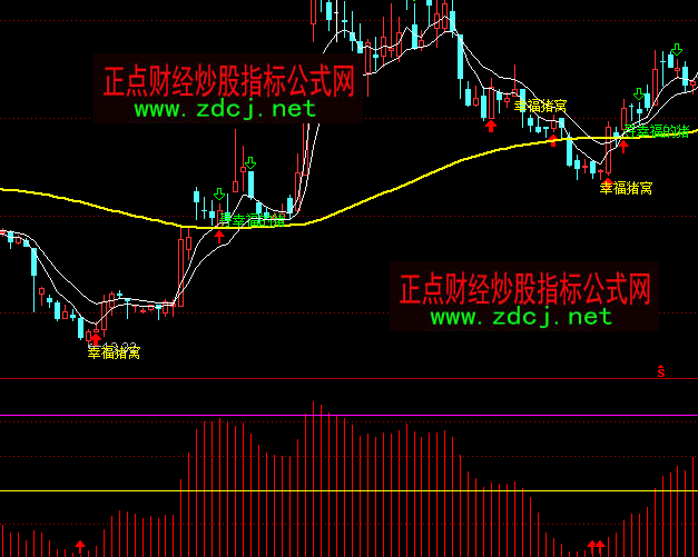 ͨ�_(d��)����������ָ��(bi��o)��ʽ