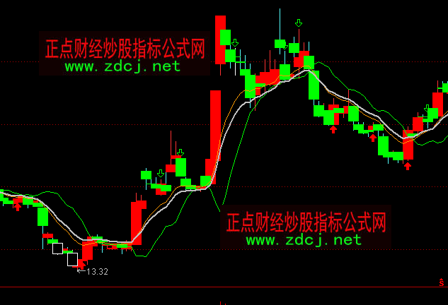 ͨ�_(d��)�Ŷ���Y��ָ��(bi��o)��ʽ