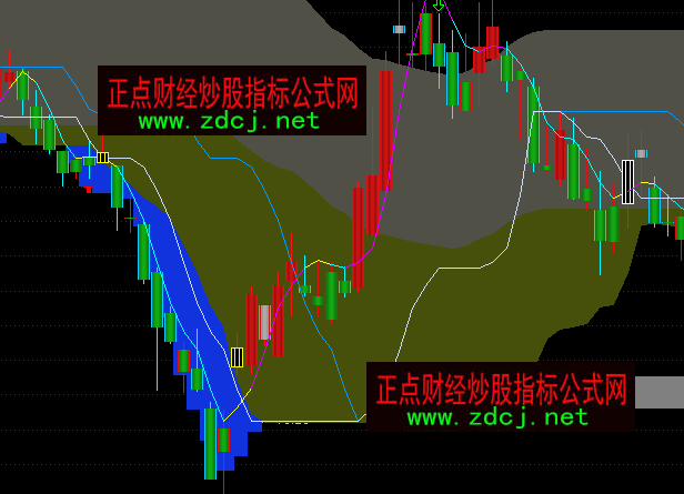 ͨ�_(d��)�ŵײ������Dָ��(bi��o)��ʽ