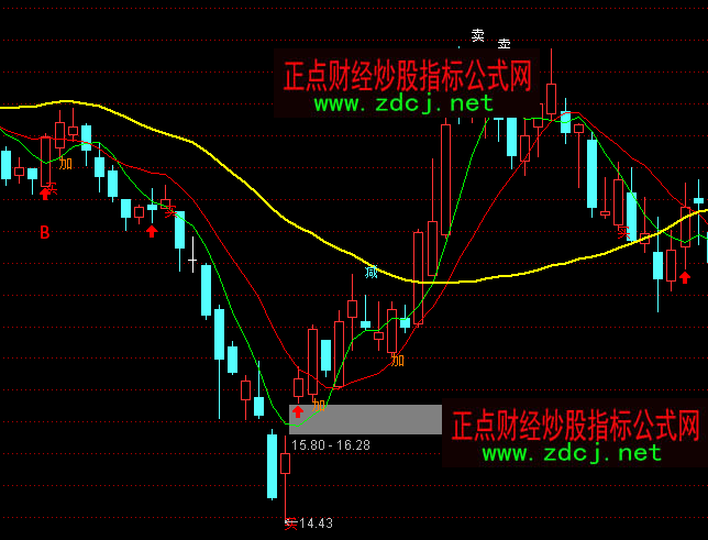 ͨ�_(d��)�ź�(ji��n)�������������I�u���Dָ��(bi��o)��ʽ