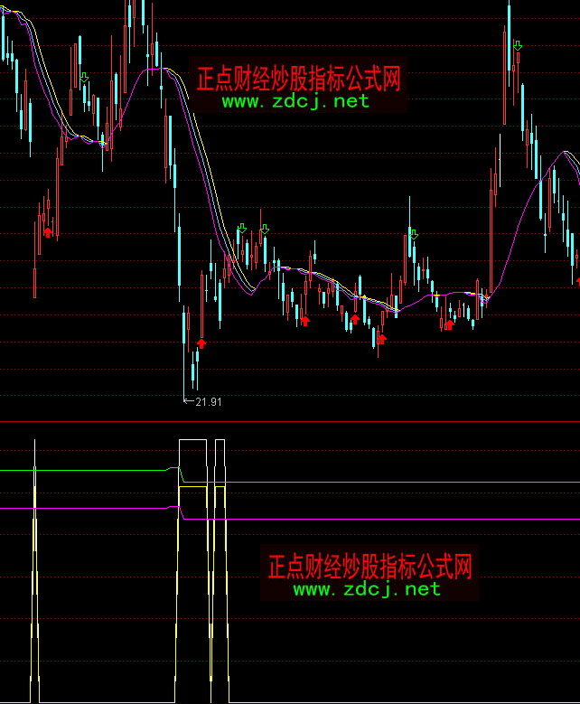 ͨ�_(d��)���f���M(j��n)��ָ��(bi��o)��ʽ