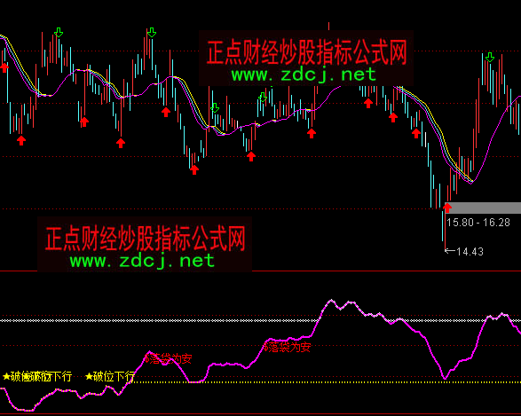 ͨ�_(d��)���f�������I�uָ��(bi��o)��ʽ