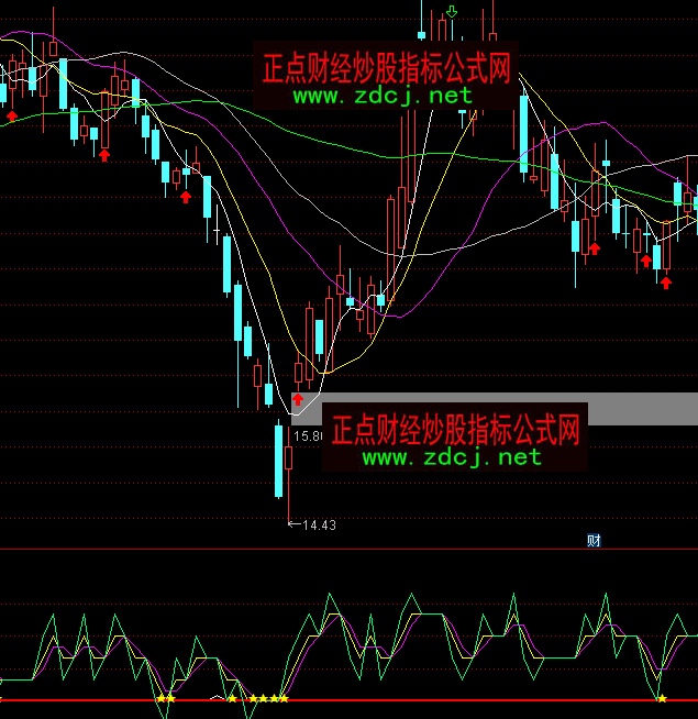 ͨ�_(d��)����ǰ����I��ָ��(bi��o)��ʽ