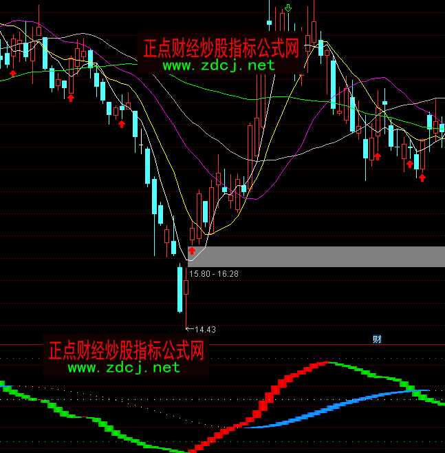 ͨ�_(d��)�Ŵ����Խ��I�uָ��(bi��o)��ʽ