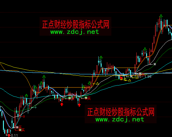 ͨ�_(d��)�ŷ�ˮ�X�����I�u���Dָ��(bi��o)��ʽ