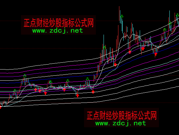 ͨ�_����̖���w���Dָ��(bi��o)��ʽ