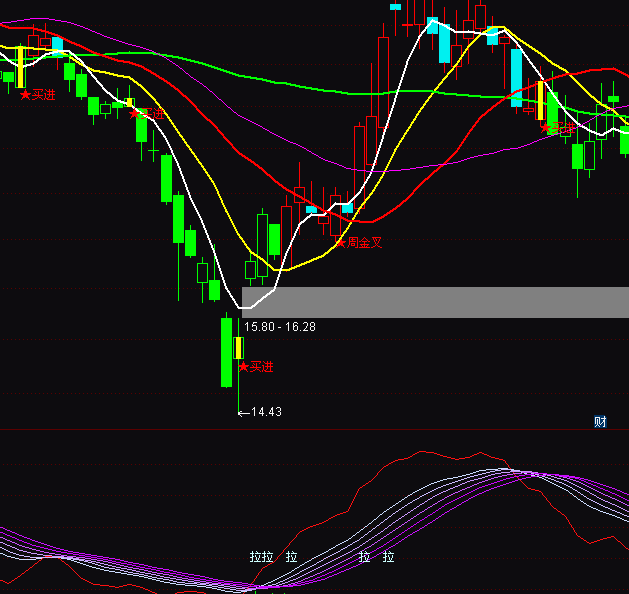 ͨ�_(d��)��څ��(sh��)�ʴ�ײ�ָ��(bi��o)��ʽ