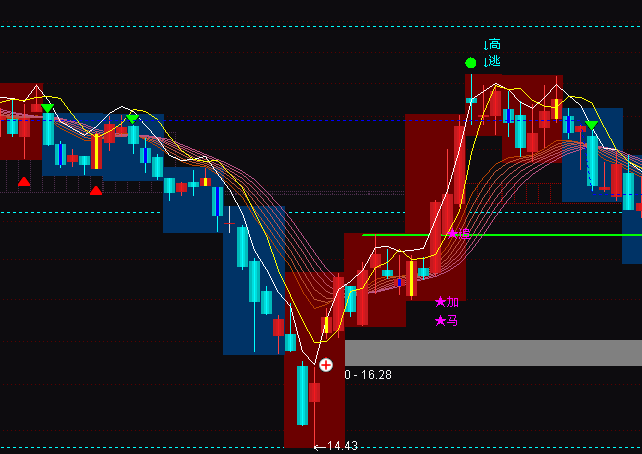 ͨ�_(d��)�Ŷ̾�������ٲ����A�����Dָ��(bi��o)��ʽ