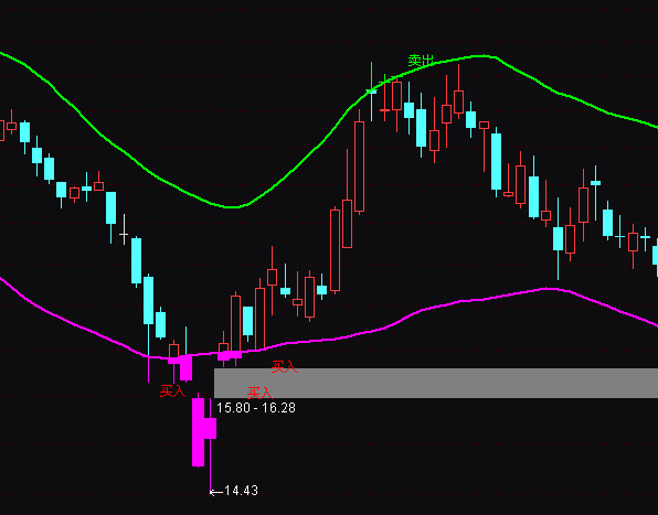 ͨ�_(d��)���(sh��)�����D�t�I(m��i)�G�u�I(m��i)�uָ��(bi��o)��ʽ