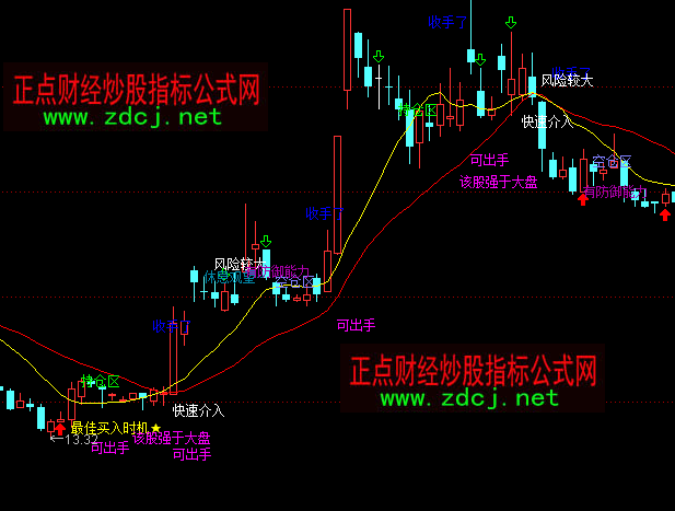 ͨ�_���x�Ͻ�P�I�u���Dָ�˹�ʽ