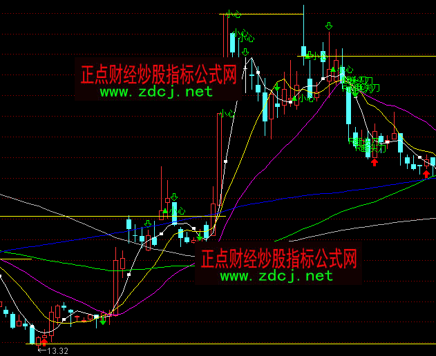 ͨ�_�������u�c���Dָ��(bi��o)��ʽ