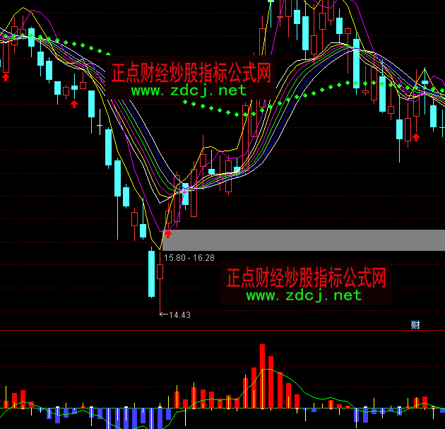 ͨ�_(d��)�Ź����������ָ��(bi��o)��ʽ