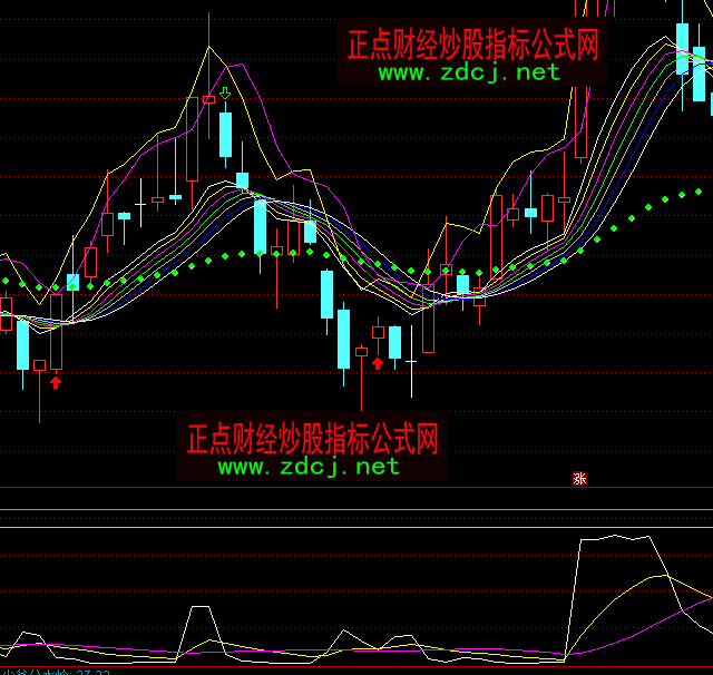 ͨ�_(d��)�Ž��}ָ��(bi��o)��ʽ