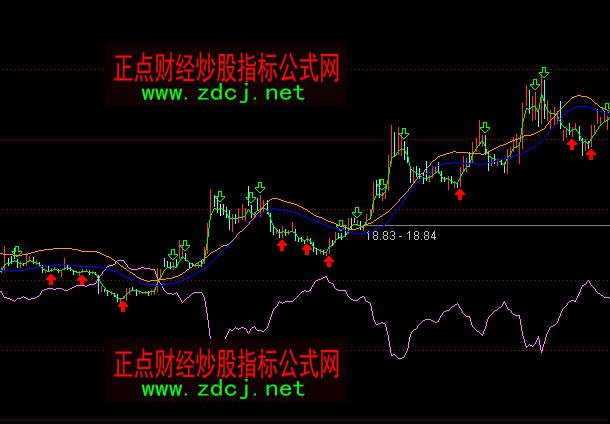 ͨ�_(d��)��׷�R�Tţ������Dָ��(bi��o)��ʽ