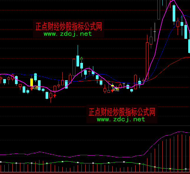 ͨ�_(d��)�ŻI�a����ָ��(bi��o)��ʽ