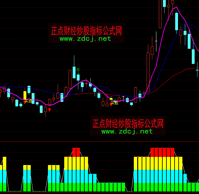 ͨ�_�Ų��Οo���I�uָ�˹�ʽ