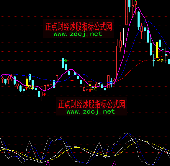 ͨ�_(d��)��ѩ��ɏ�����I�uָ��(bi��o)��ʽ