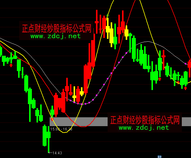 ͨ�_(d��)��������ϼt�GK���I�uָ��(bi��o)��ʽ