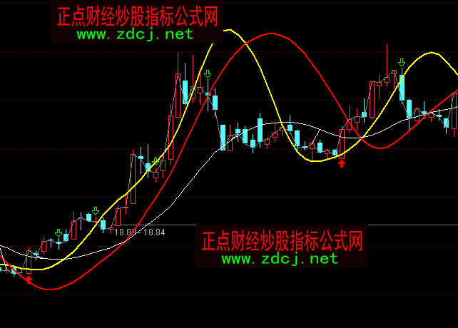 ͨ�_(d��)��������ϲ����I�uָ��(bi��o)��ʽ