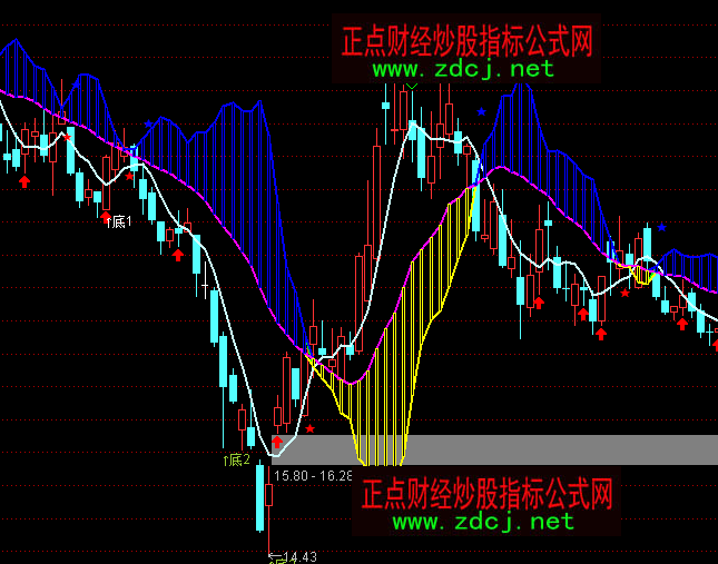 ͨ�_(d��)���ω������I�uָ��(bi��o)��ʽ